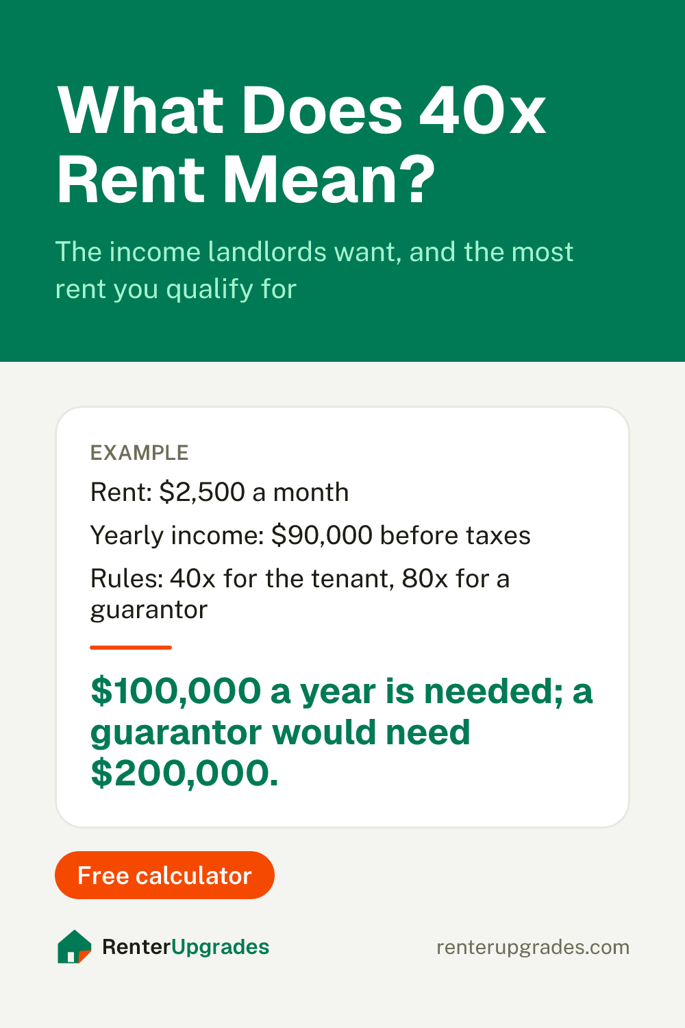 Pin: What does 40x rent mean? Free 40x rent calculator from Renter Upgrades