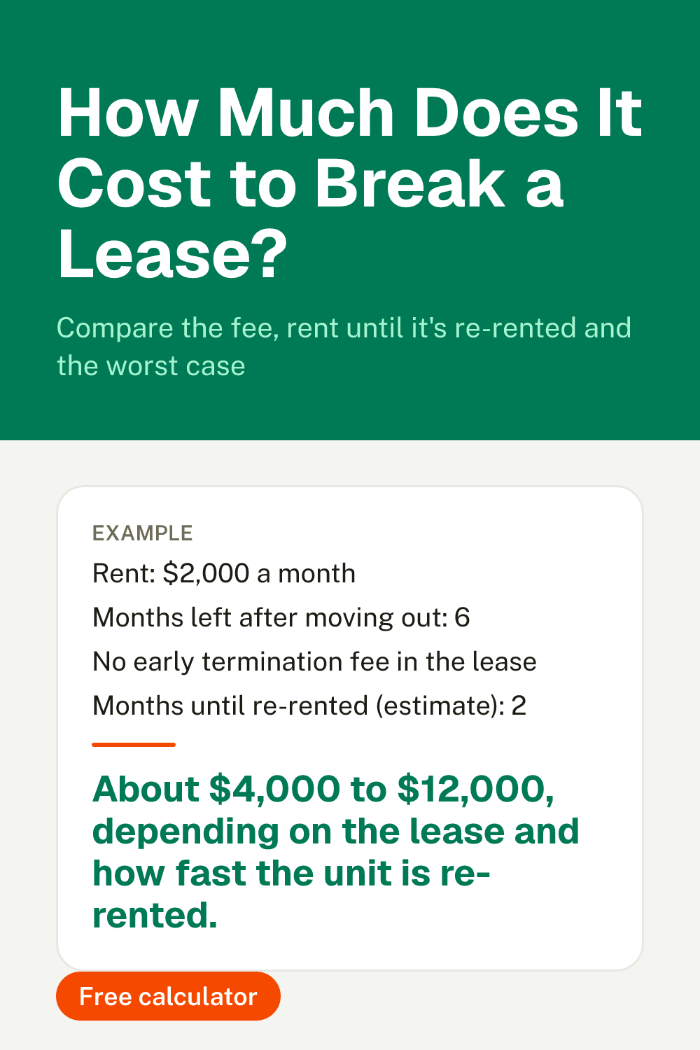 Pin: How much does it cost to break a lease? Free calculator from Renter Upgrades
