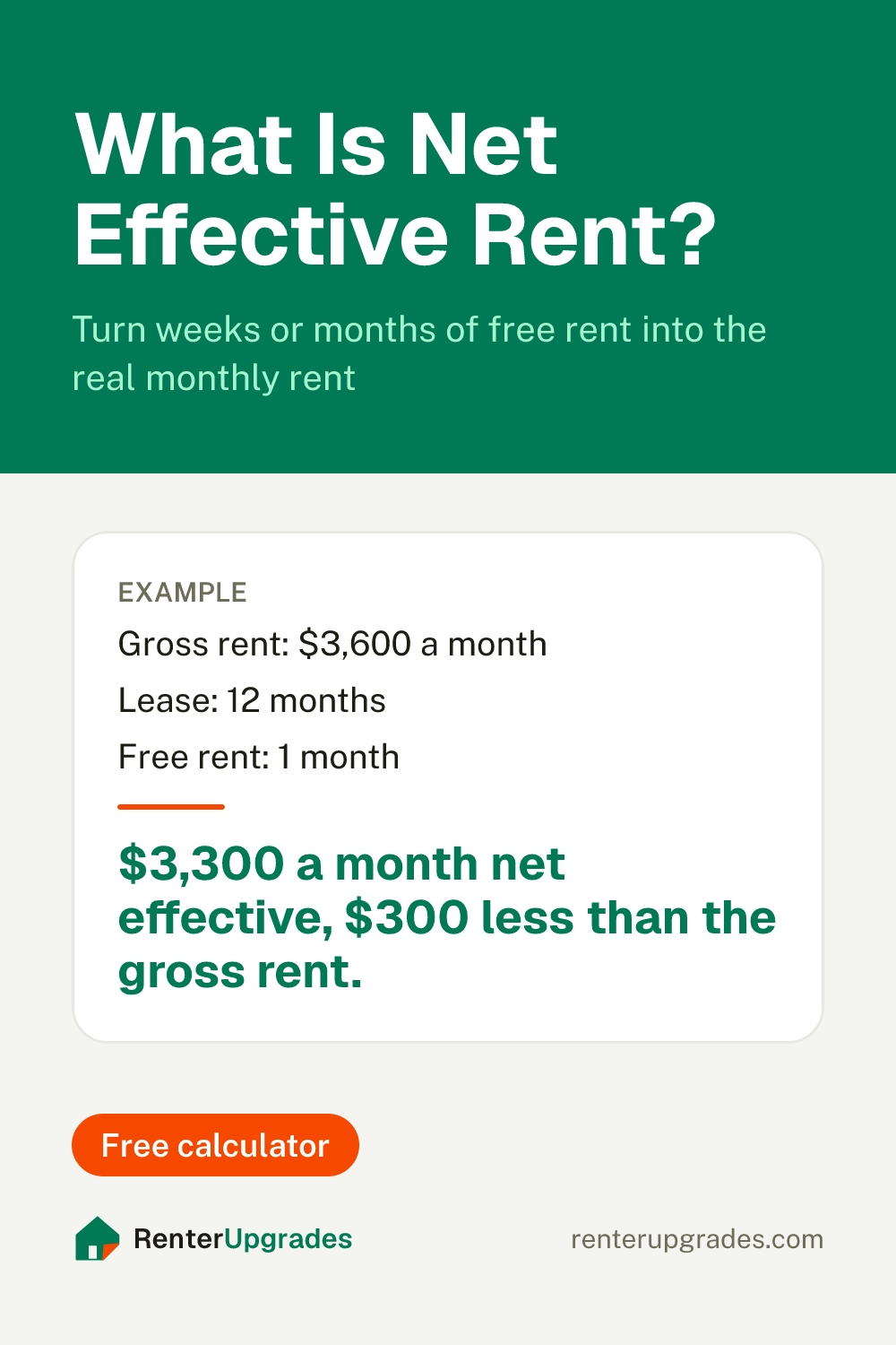 Pin: What is net effective rent? Free net effective rent calculator from Renter Upgrades