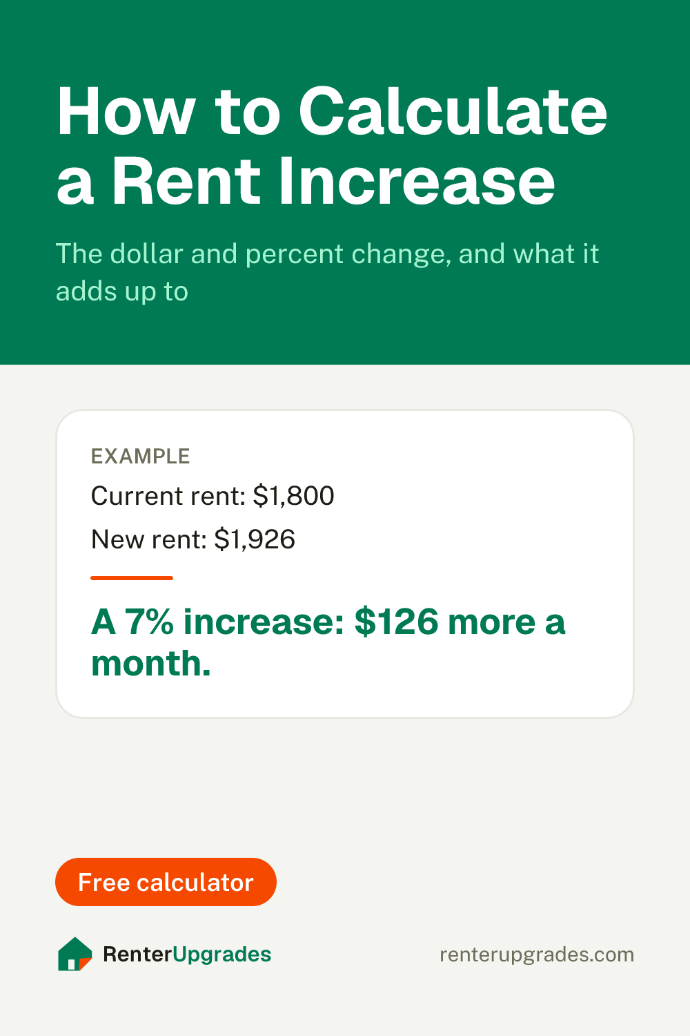 Pin: How to calculate a rent increase. Free calculator from Renter Upgrades