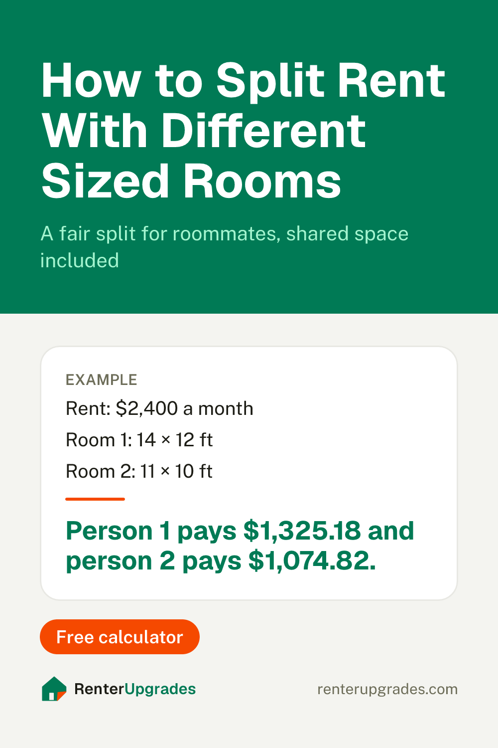 Pin: How to split rent with different sized rooms. Free calculator from Renter Upgrades